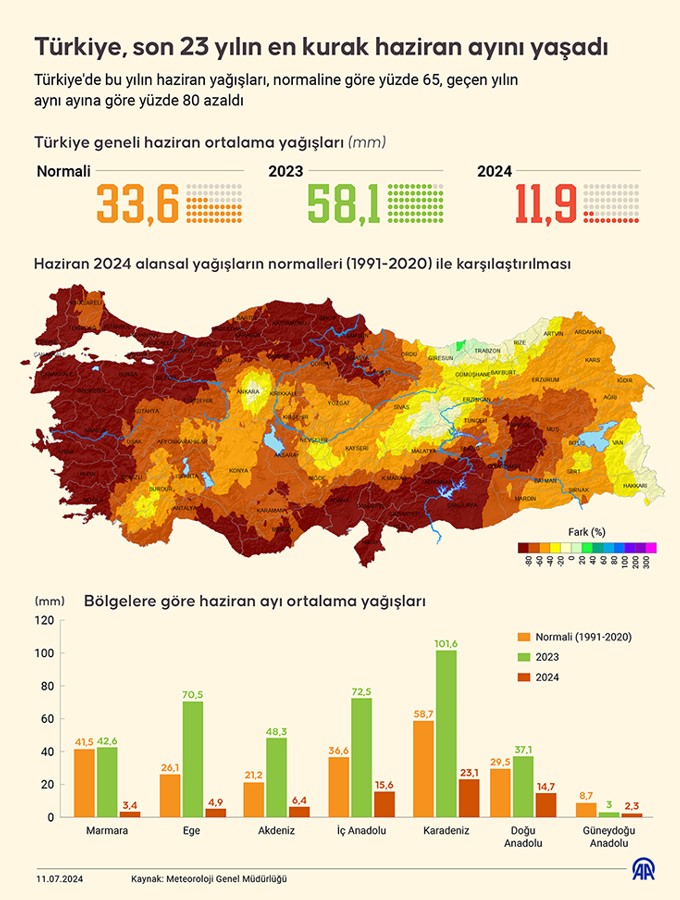 Ekran Görüntüsü 2024 07 11 201140