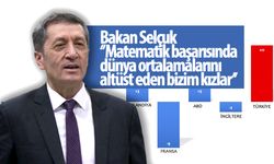 Matematik başarısında dünya ortalamalarını altüst eden bizim kızlar