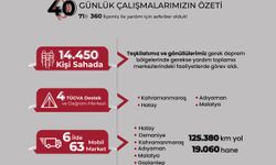 TÜGVA 40 Gündür Sahada