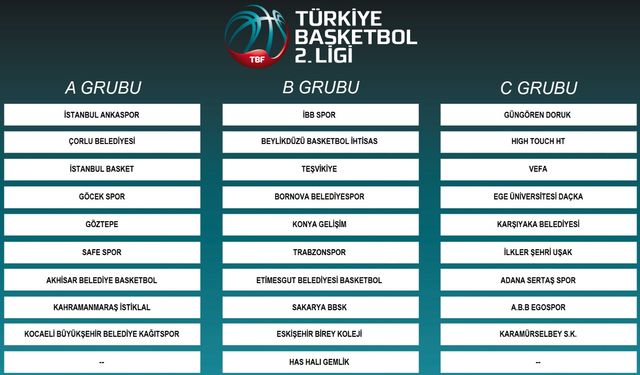 Sakarya’nın Dev Adamları Parkeye Çıkıyor