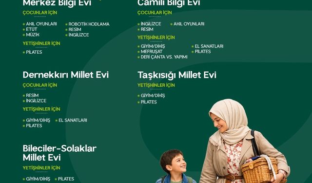 Bilgi ve Millet Evleri'nde Kayıtlar Başlıyor