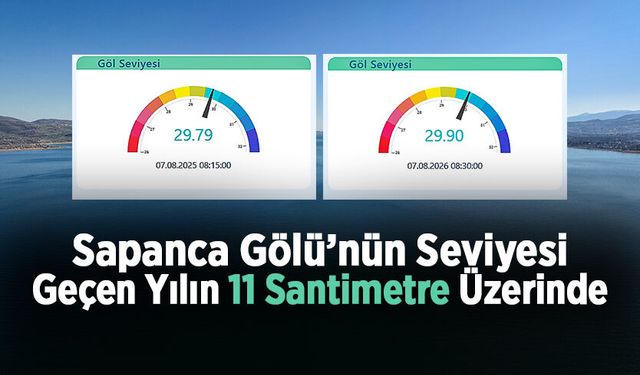 SASKİ’nin Yatırımları Meyvesini Vermeye Başladı