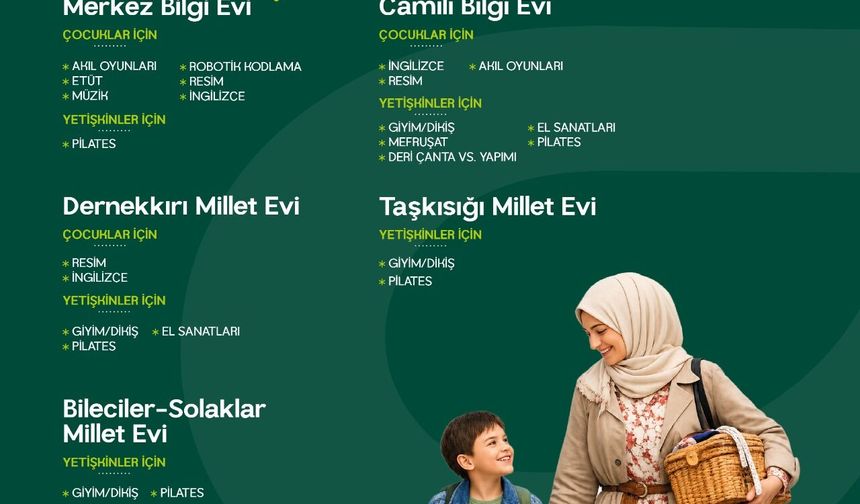 Bilgi ve Millet Evleri'nde Kayıtlar Başlıyor